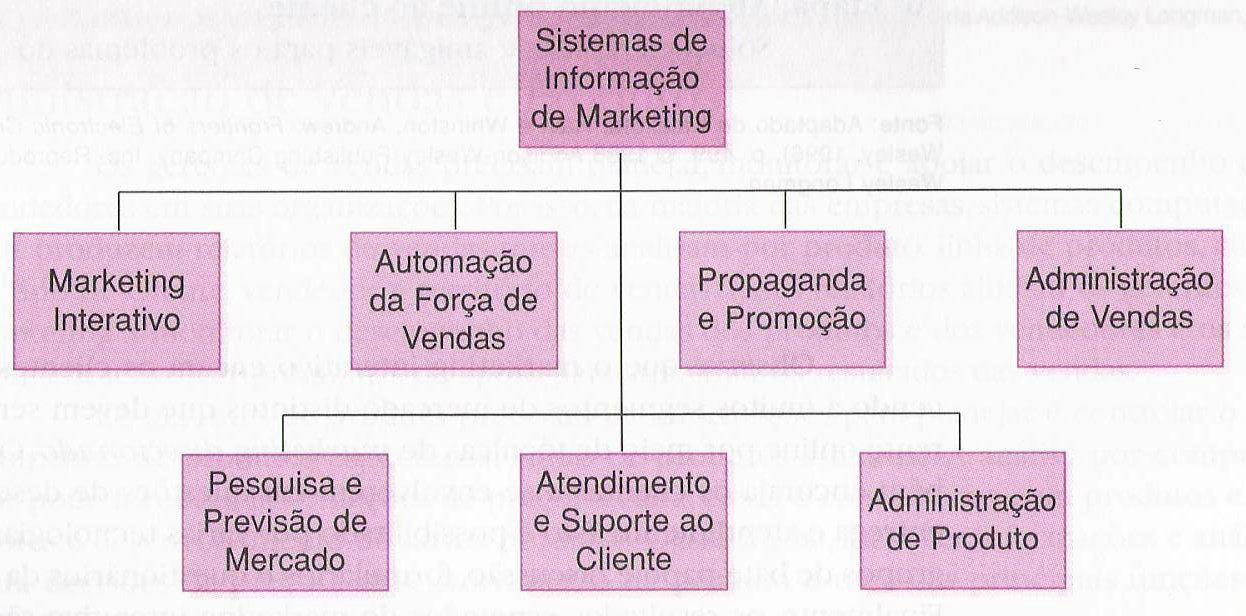 sistema é definida pelo departamento da empresa ao qual o sistema é dedicado: