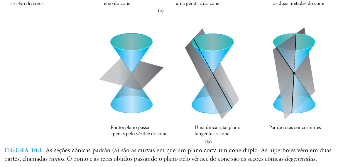 Definições; Forma