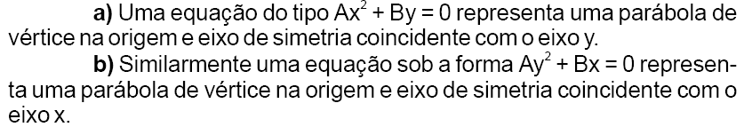 Parábola Equação canônica para V = 0 (origem)