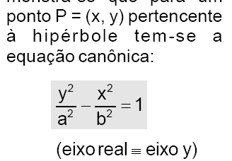 Hipérbole Equação canônica com hipérbole centrada na origem Hipérbole