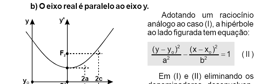 Hipérbole Hipérbole Aplicações: 201 202