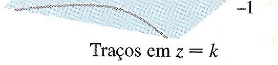 para cima. Da mesma forma, tomando y = k, o traço é z = 4x² + k², que corresponde novamente a uma parábola com concavidade para cima.