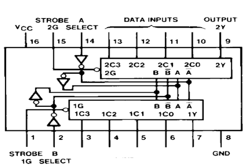 4 Verifique a TV do CI. Estabeleça uma breve conclusão. P4 Aplicando o CI 74153 Implemente os circuitos das figuras 5 e 6.