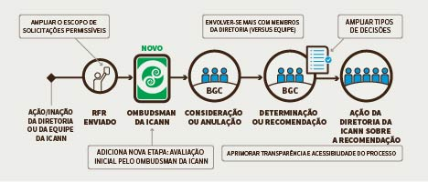 4 Legitimidade 5 Alterar "quem" tem autridade aprpriada para apresentar uma slicitaçã de recnsideraçã de md a ampliar seu escp e incluir as ações/inações da diretria/equipe que cntradigam a missã, s