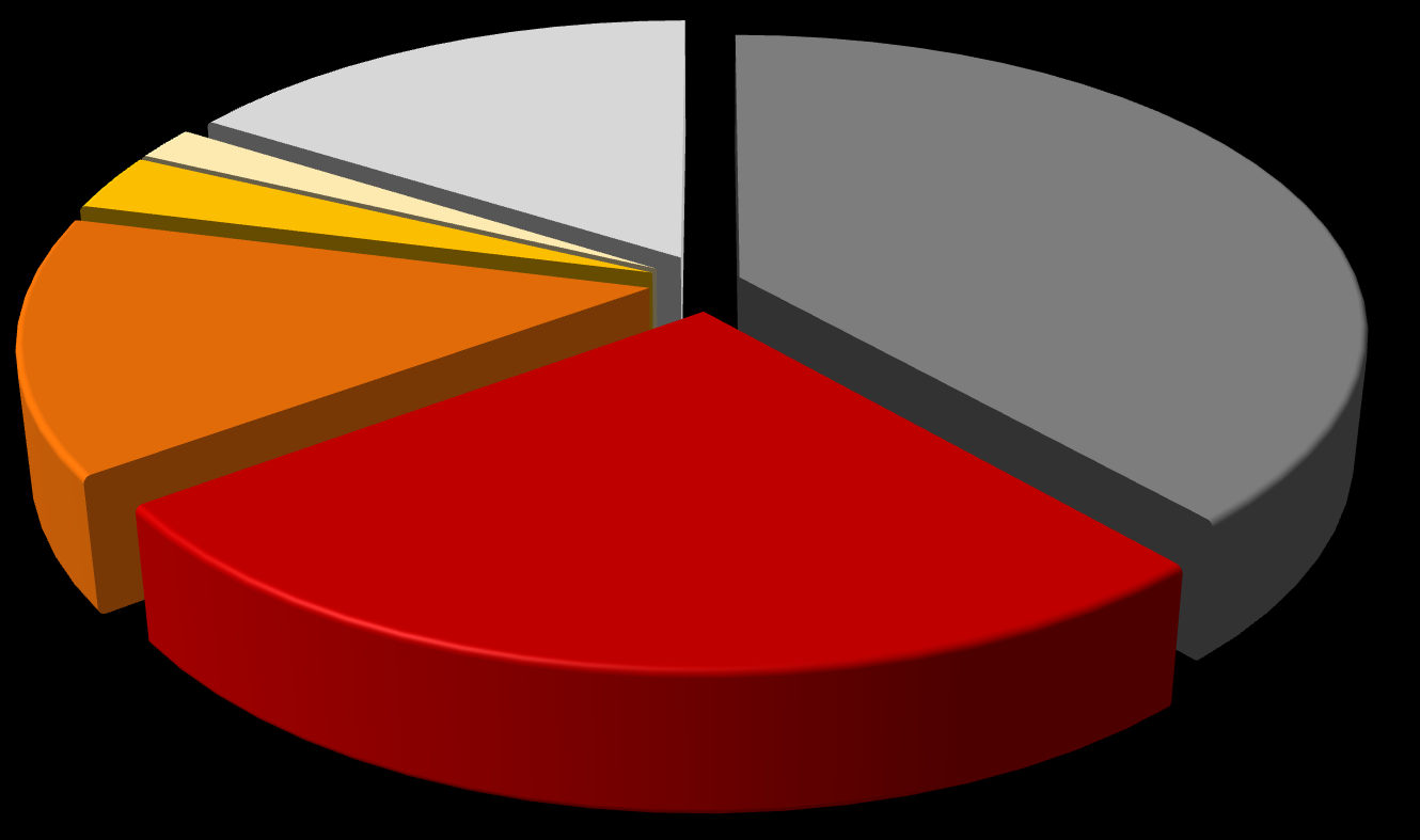 Origem das Importações de Etiquetas Percentual (%) ARGENTINA