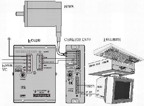 2.2. PLATAFORMA COMPUTACIONAL DE VARREDURA A Plataforma Computacional de Varredura consiste em uma ambiente na linguagem de programação Delphi específica para leitura e interpretação dos sinais