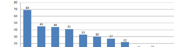 Figura 3.