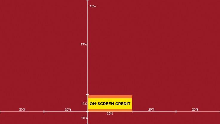 (segundos)/cada inserção total 90 (segundos); 9 inserções por cada parte (total de 45 segundos por parte); Nota: O logo do(s) patrocinador(es)