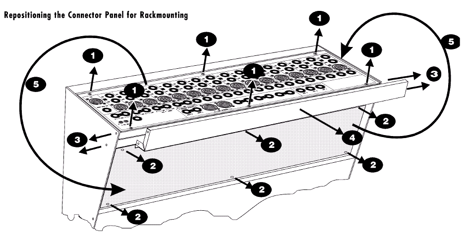 Reposicionando o Painel Conector para montagem no Rack 1. Remove os parafusos de fixação do Painel Conector (6) 2. Remova os parafusos de fixação do Painel da Tampa (6). 3.