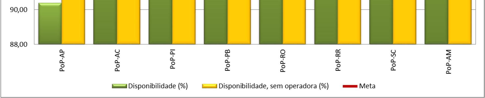 Indicador 3 121,11 121,11 Indicador 4 99,651 99,651 Indicador 4 -