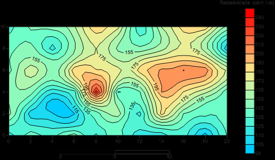 Figura 6- Mapa de isolinhas que representa os pontos no solo que