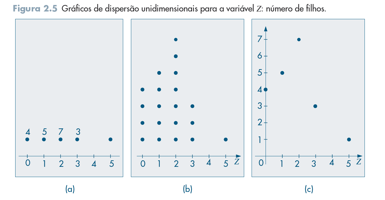 Gráficos para variáveis