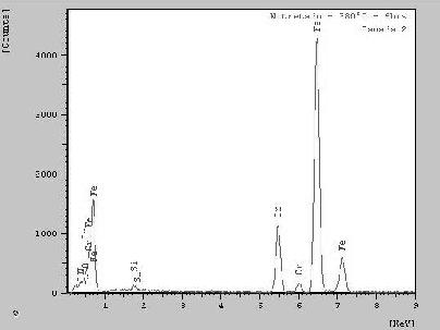 A primeira avaliação do efeito da nitretação por plasma no aço ASTM 420F, pode ser observado na Fig.(5). Na Fig.