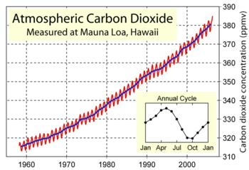 Climatologia 2.