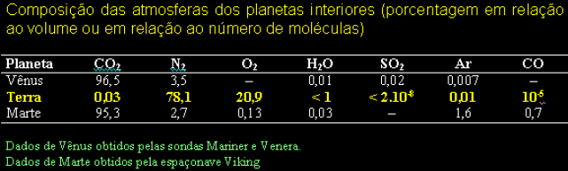 Constituintes NÃO-VARIÁVEIS (% em vol.