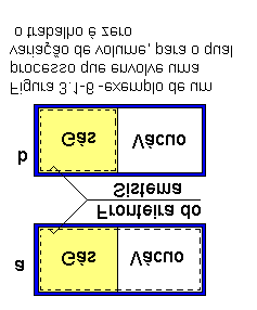 Capítulo - 3 - Fundamntos da Trmodinâmica - pág. - 9 Há sistmas qu nvolvm outras formas d trabalho, como por xmplo: sistmas qu nvolvm trabalho magnético sistmas qu nvolvm trabalho létrico.