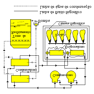 Capítulo - 4 - Fundamntos da Trmodinâmica - pág. - 3 Como xmplo d grands sistmas industriais, qu opram m um ciclo trmodinâmico, podmos citar as trmoléctricas a vapor os sistmas d rfrigração.