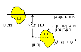 Capítulo - 4 - Fundamntos da Trmodinâmica - pág. - 6 Exmplo 4.- Um sistma inicialmnt m rpouso sofr um procsso no qual rcb uma quantidad d trabalho igual a 00 kj.