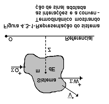 Capítulo - 4 - Fundamntos da Trmodinâmica - pág. - 9 Exmplo 4.