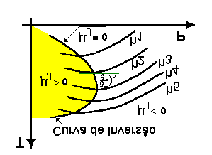 Capítulo - 4 - Fundamntos da Trmodinâmica - pág. - 35 Considrando-s um balanço d nrgia, m rgim prmannt, por unidad d massa, para o volum d control dtalhado na Fig.4.0-.