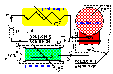 Capítulo - 4 - Fundamntos da Trmodinâmica - pág.