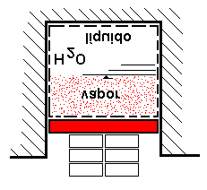 Capítulo - 3 - Fundamntos da Trmodinâmica - pág. - 7 Um cilindro com êmbolo móvl, como mostrado na figura, contém 3 kg d água no stado d vapor úmido com título igual a 5 % prssão d,0 bar (stado ).