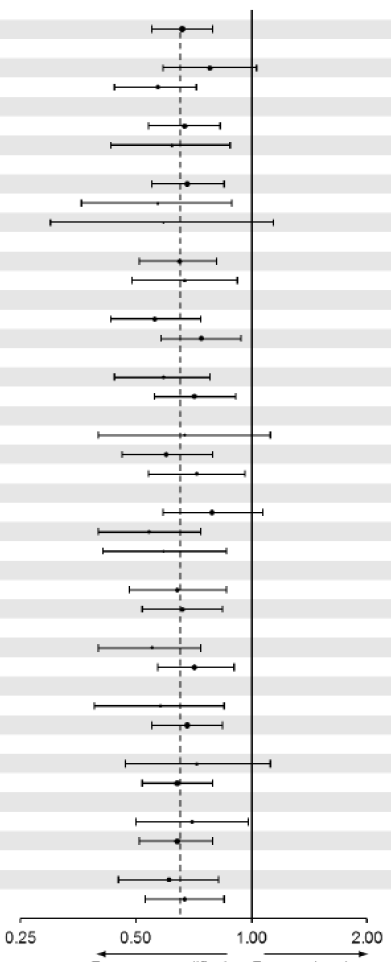 Os benefícios cardiovasculares observados de JARDIANCE foram consistentes entre os subgrupos apresentados na Figura 4.