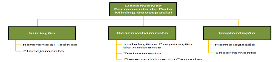 Pôsteres Construção de uma Ferramenta Geoespacial Aplicada na Gestão da Saúde Marcelo Rosano Dallagassa a, Deborah Ribeiro Carvalho b, Sérgio Ossamu Ioshii c a Doutorando da Pontifícia Universidade