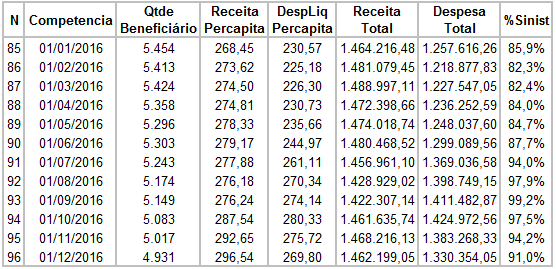 próximos doze meses. [7].