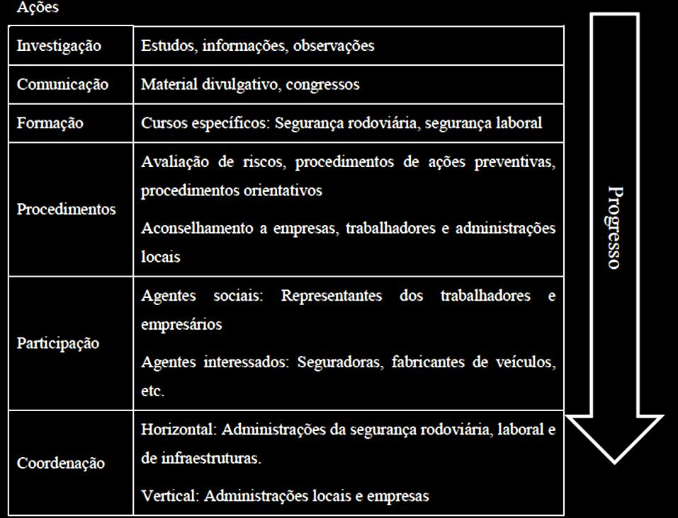 Acidentes Rodoviários como Acidente