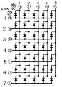 A idéia é de apresentar números, letras ou imagens formadas a partir de pontos luminosos formados pelo acionamento de leds, dessa forma em um painel liga-se somente os leds utilizados para formar o