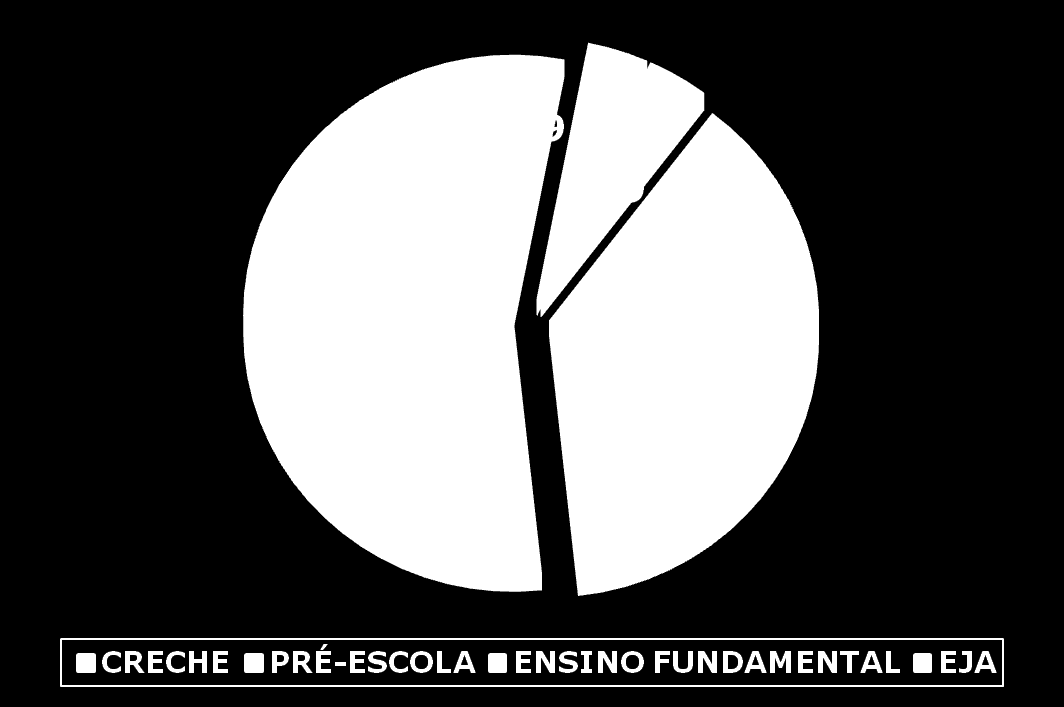 Matrículas da Educação Especial