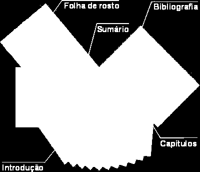 ORGANIZAÇÃO DA BIBLIOGRAFIA - A lista das referências bibliográficas ou BIBLIOGRAFIA surge no final do trabalho.