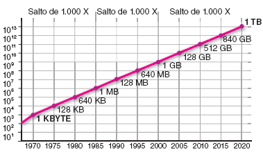 Circulação de matéria e de informação A Revolução Industrial multiplicou a velocidade dos fluxos de correspondências por meio