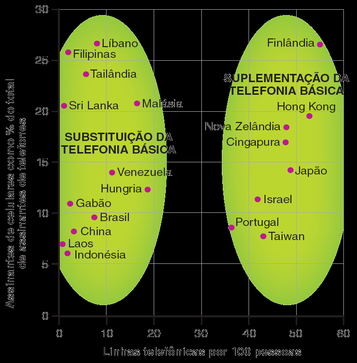 A revolução desigual da informação