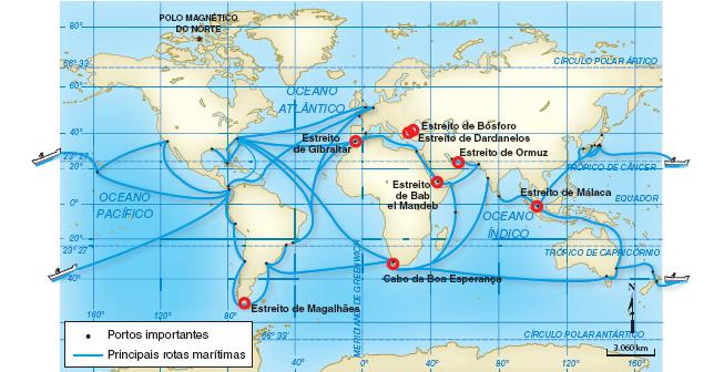 Objetos fixos, fluxos e rede de transporte