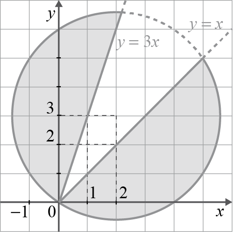 a... x + x x C(, ) r OC dado que.. + x + > 9 x> x + > x + > x> x + 9 x + x x + 9.. C (, ) e r ; Condição: C, e r x + x +.