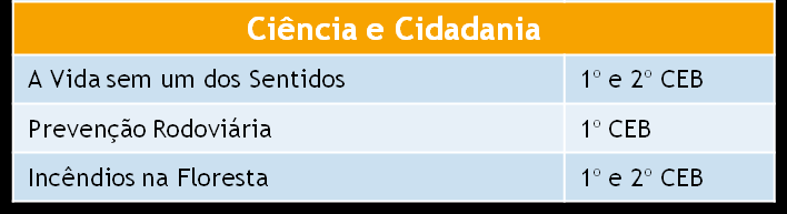 Conhecimento Científico À descoberta dos microrganismos A viagem ao mundo das Células Mania dos Minerais Ciência dos Detectives A cozinha é uma Laboratório Parque Jurássico Vida de Insecto