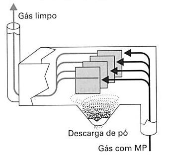 particulado em