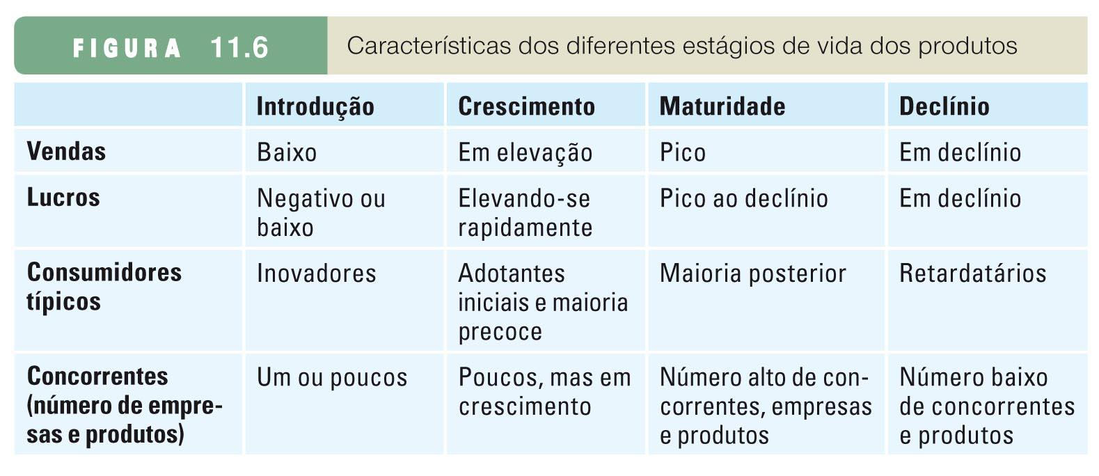 Ciclo de Vida do