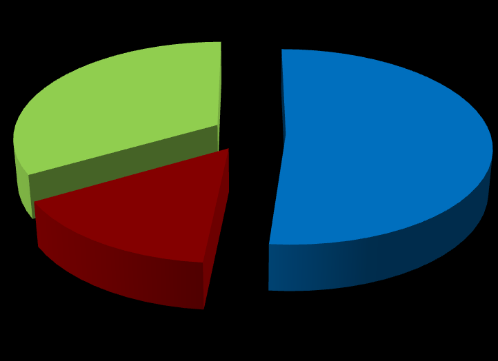 POLÍCIA Resultados 2.