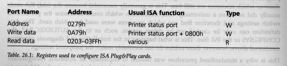 Quando o PCI emergiu, o bus ISA era ainda o sistema de bus dominante e muitas placas de expansão ainda não tinham disponíveis as versões PCI (Isso continua a acontecer ainda hoje com placas mais