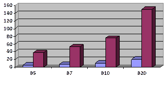 1. Emissões de