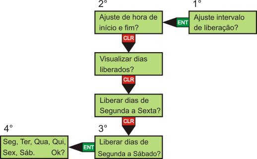 22 1 Acesse o menu de programação, selecione o item Configurações.