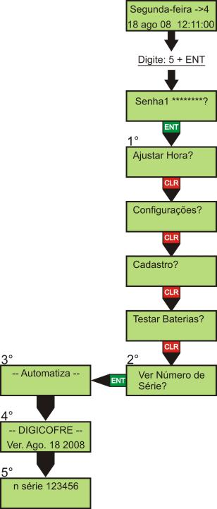 27 1 Acesse o menu de programação e selecione o item Ver Número de Série; 2 Pressione ENT para iniciar a operação; 3 Nesta tela será exibido o nome