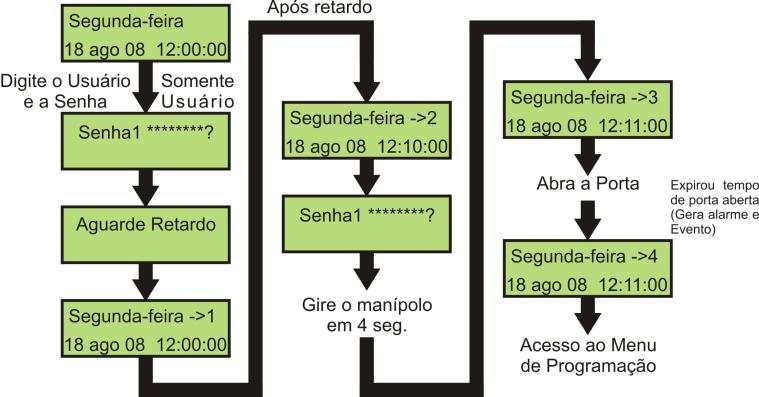 10. AVISOS E PROCEDIMENTOS 28 10.1 AVISOS SONOROS E2 Aberto: Quando o borne E2 (alarme) estiver desconectado, será emitido um bip a cada 1 minuto.