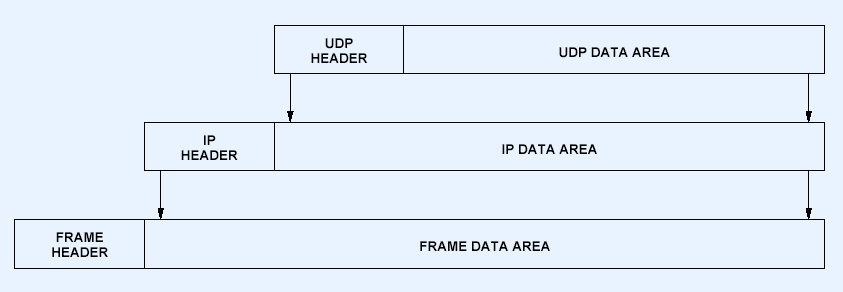 CHECKSUM é opciona (vaor 0 significa que não foi cacuado) Atenção: o IP não cacua