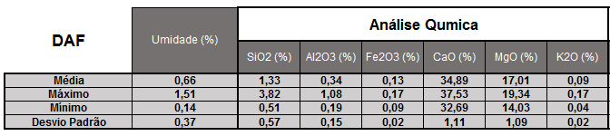 ARCOS/MG EDITAL 46 - CSN/2017 ATIVIDADE PERÍODO OBSERVAÇÕES Leilão eletrônico pelo Ariba 24/02/2017 Agendamento antecipado das visitas As visitas aos