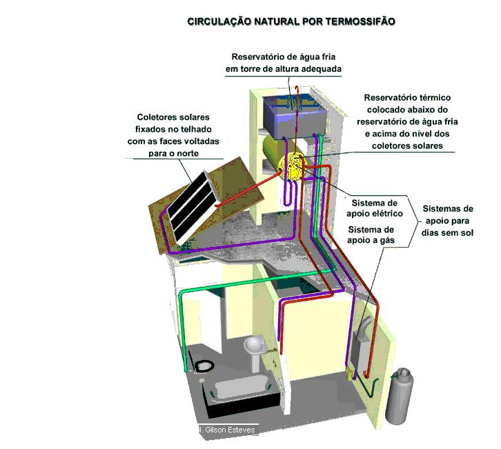 Situações decorrentes de