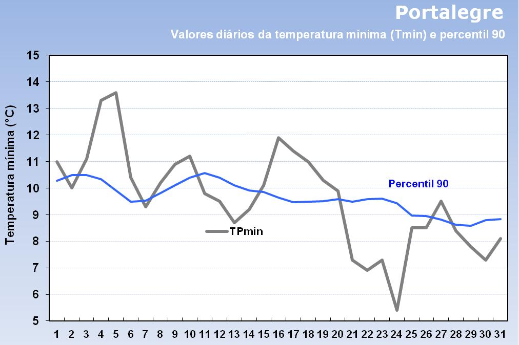 Figura 4 (cont.